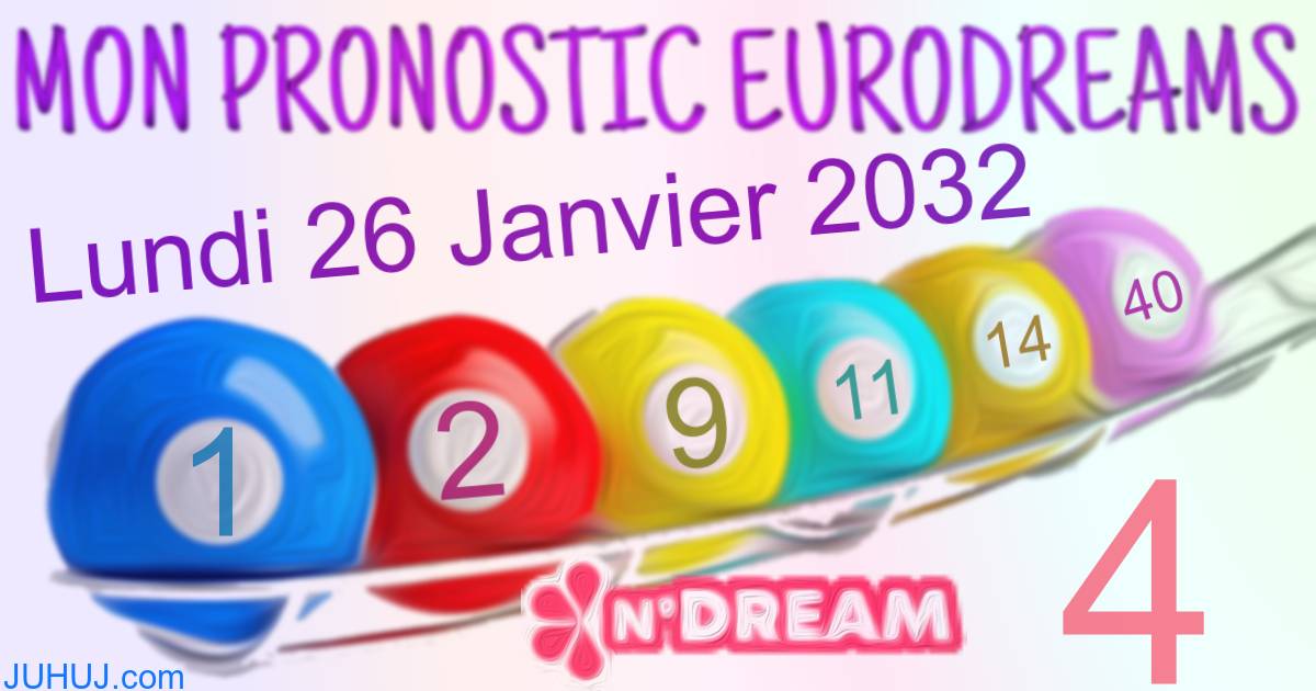 Résultat tirage Euro Dreams du Lundi 26 Janvier 2032.